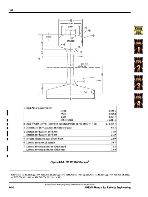 arema rail standards